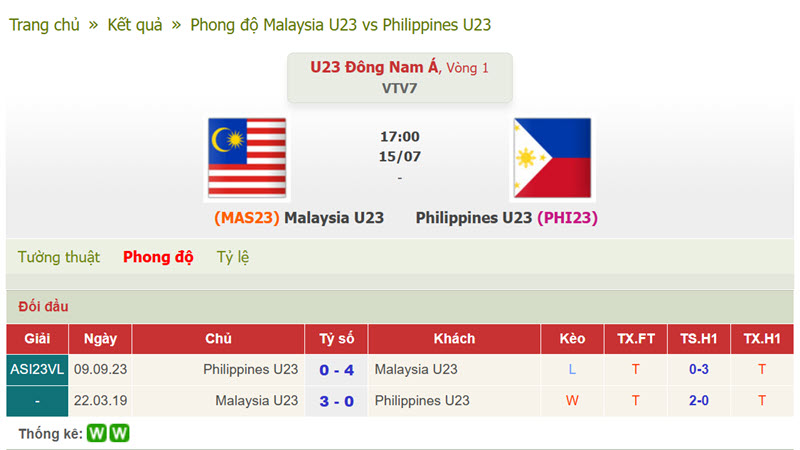 U23 Malaysia vs U23 Philippines