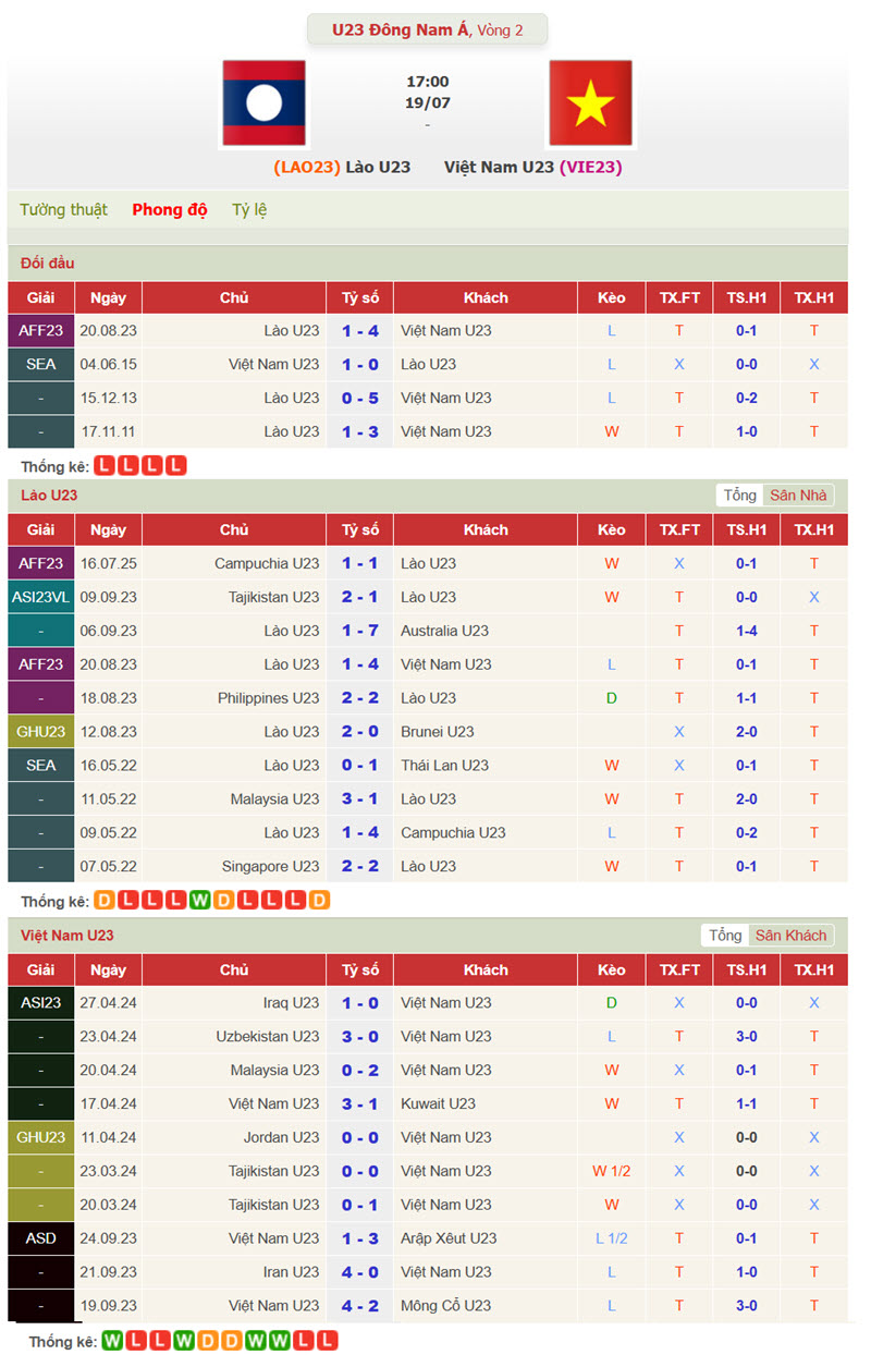 U23 Việt Nam vs U23 Lào