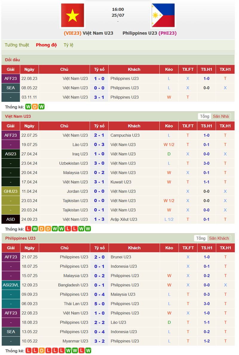 U23 Việt Nam vs U23 Philippines